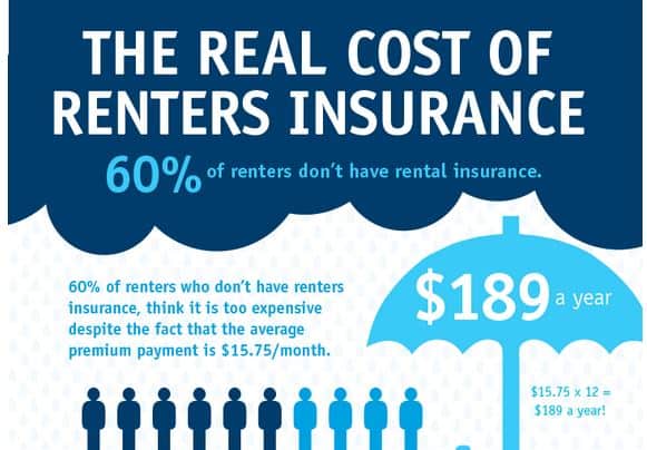 Renter's Insurance - Columbus, Ohio